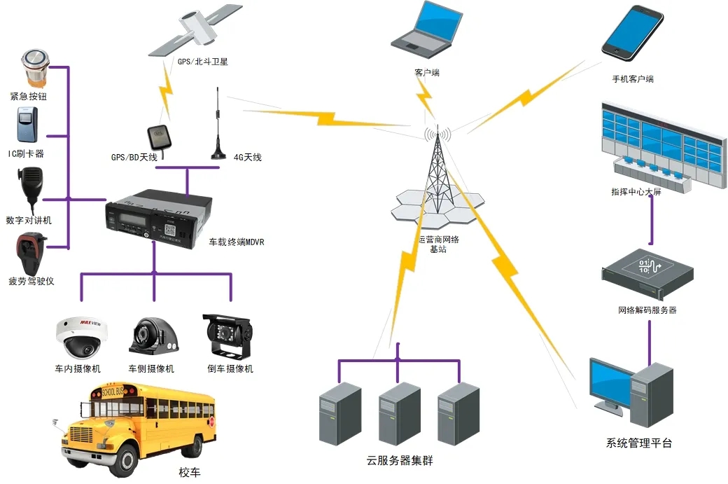 【Technology】Application of vehicle-mounted monitoring system in dangerous goods transportation industry