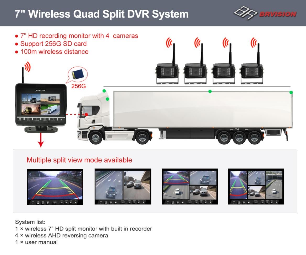 Our DVR Solutions: Reliable, Flexible, and Stable