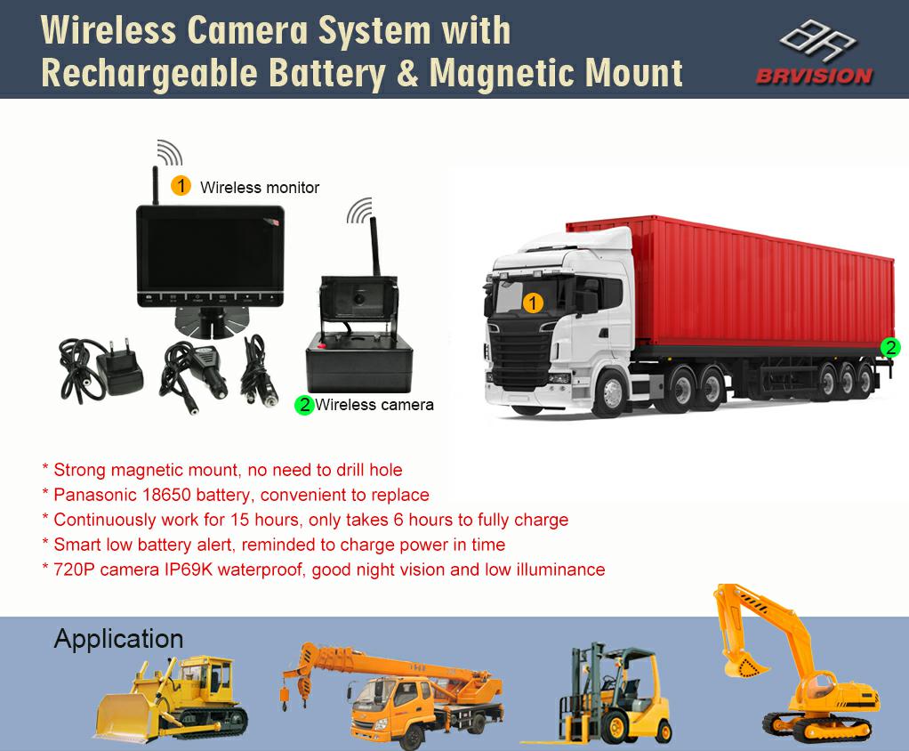 Introducing BRvision's Advanced Wireless Vehicle System