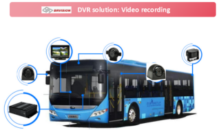 1TB Mobile SD video Recorder: The all-round guardian for security and driving